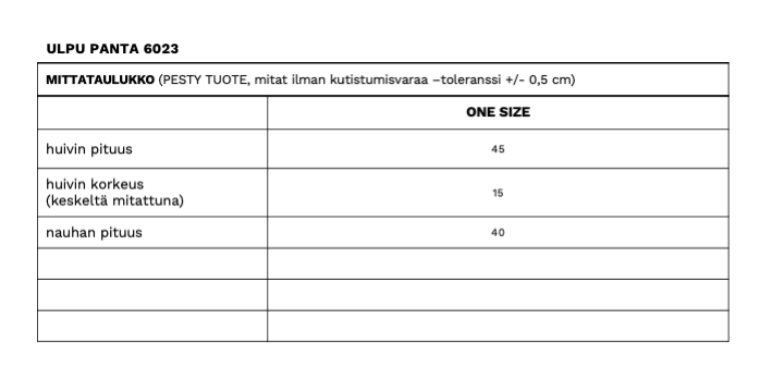 Ulpu pannan mittataulukko